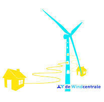 De windcentrale