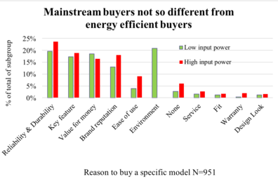 reason to buy a specific model